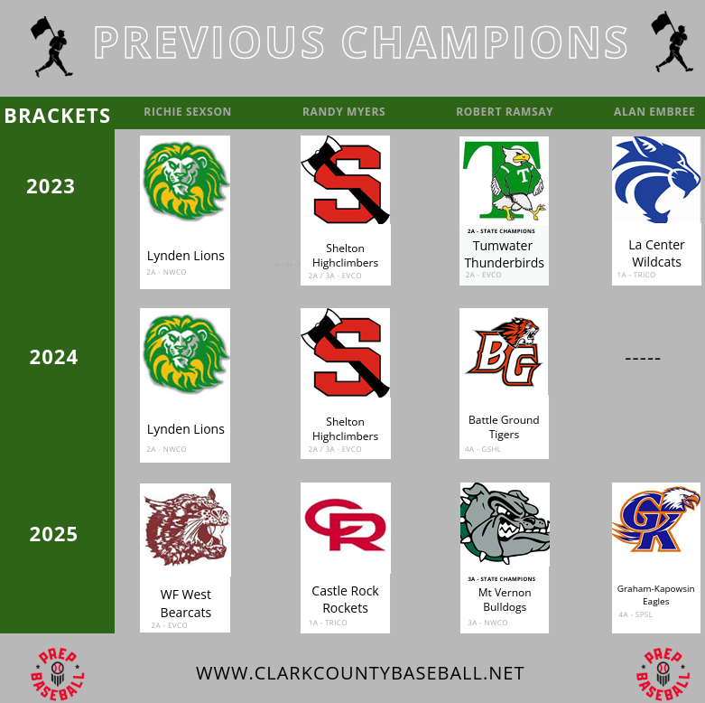 GK Eagles Baseball tweet media