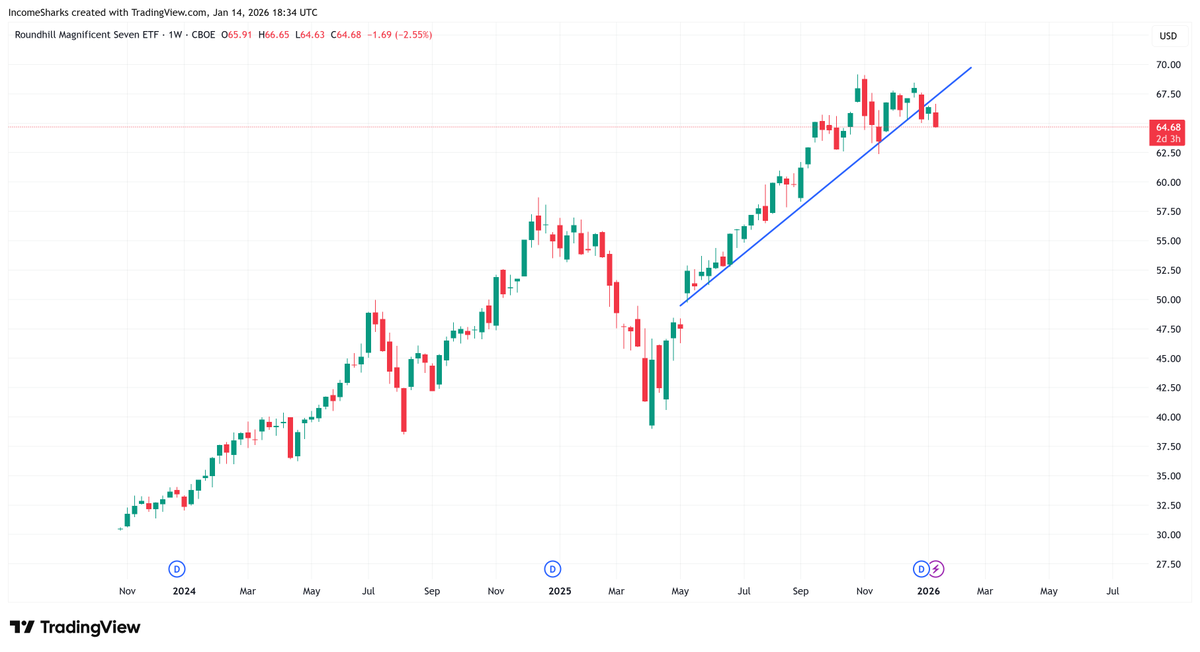 IncomeSharks tweet media
