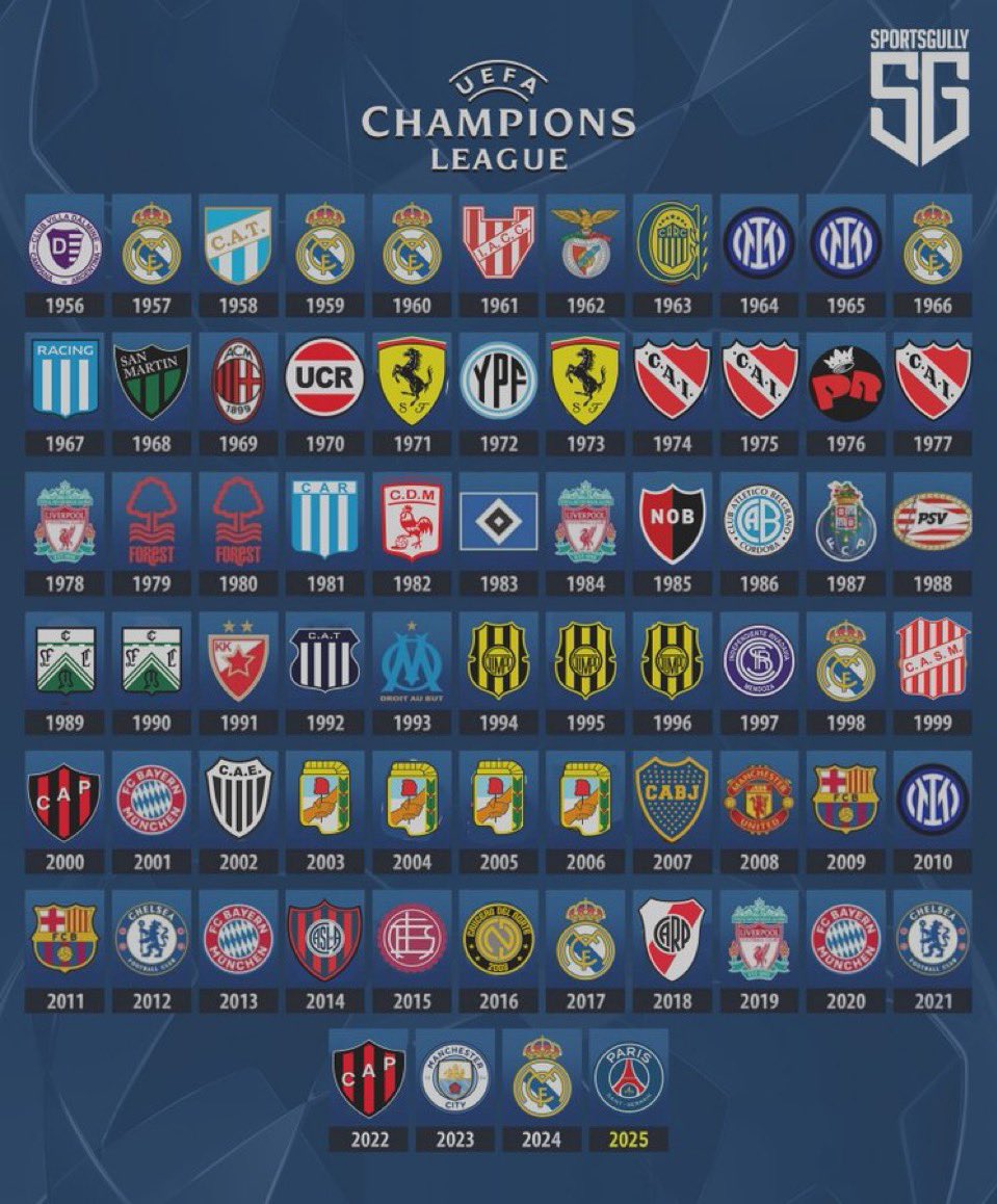 ElMichalito's tweet photo. Solo podes darle me gusta a este tweet si tu equipo alguna vez ganó la champions league, de lo contrario sos un microbio https://t.co/aCyRbzL01e