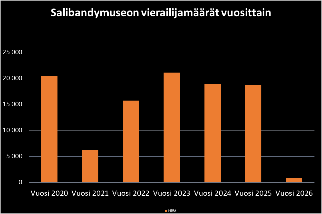 Salibandymuseo tweet media