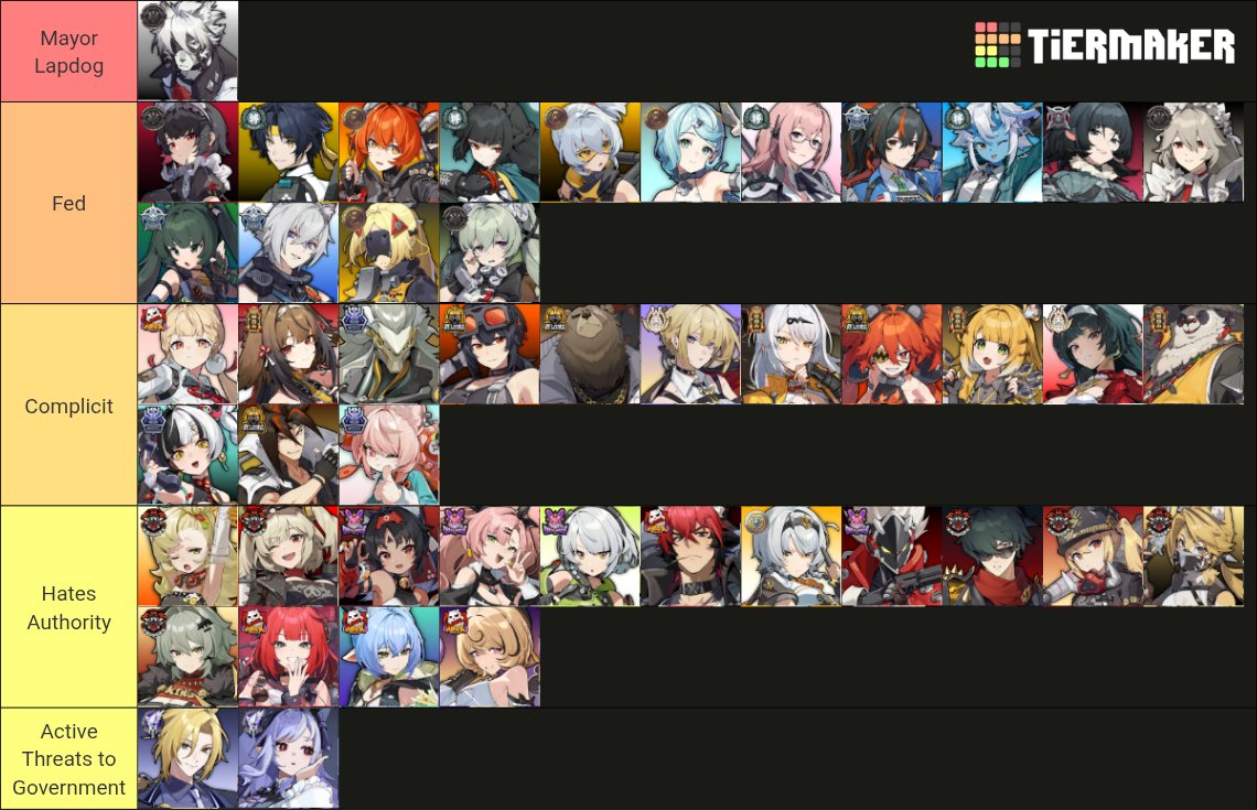 ZZZAnonymously's tweet image. Tier list based on government proximity