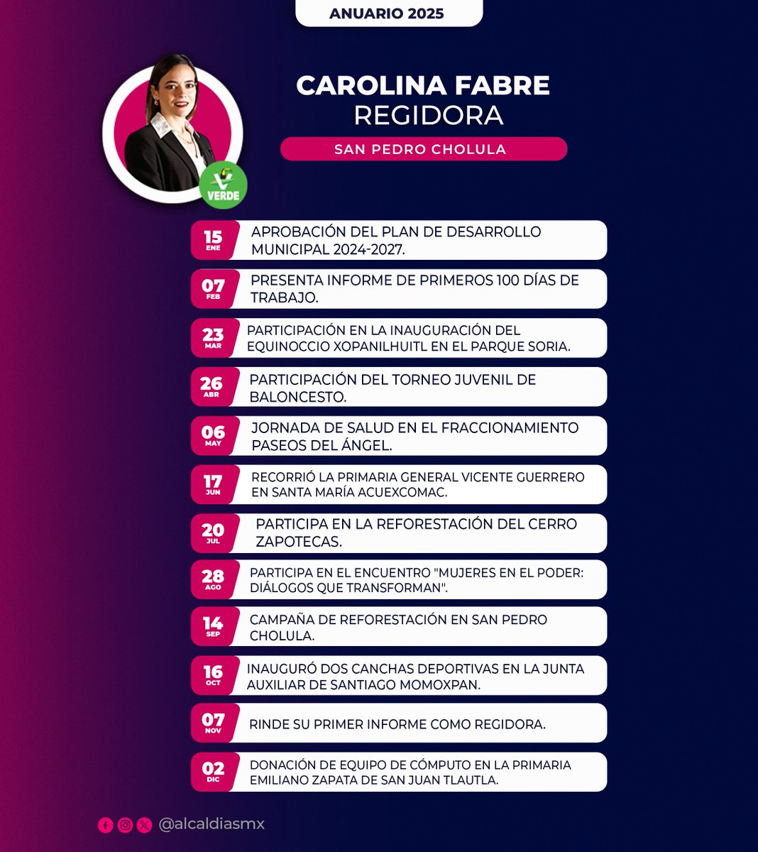 📊 ¡Datos y claves del trabajo de Carolina Fabre en San Pedro Cholula!

La regidora [<a href="/carokaroline/">Caro Fernández Fabre</a>] del PVEM [<a href="/PVEM_Puebla/">Partido Verde Puebla</a>] en San Pedro Cholula [<a href="/GobiernoCholula/">Gobierno de Cholula</a>] consolidó una agenda enfocada en desarrollo comunitario, educación y medio ambiente, al aprobar el Plan de