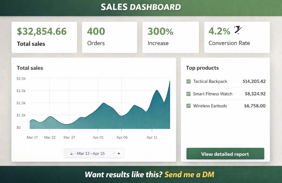 Shinalogy2's tweet photo. If you want a quick Shopify store review, DM me  #shopify
#shopifydesign
#shopifystore
#shopifyexpert
#shopifythemes
#shopifydeveloper
#shopifydropshipping
#shopifywebsite
#shopifybusiness
#shopifyseller
#webdesigner
#ShopifyDeveloper
#WebsiteDesign https://t.co/5FqvbfE4bA