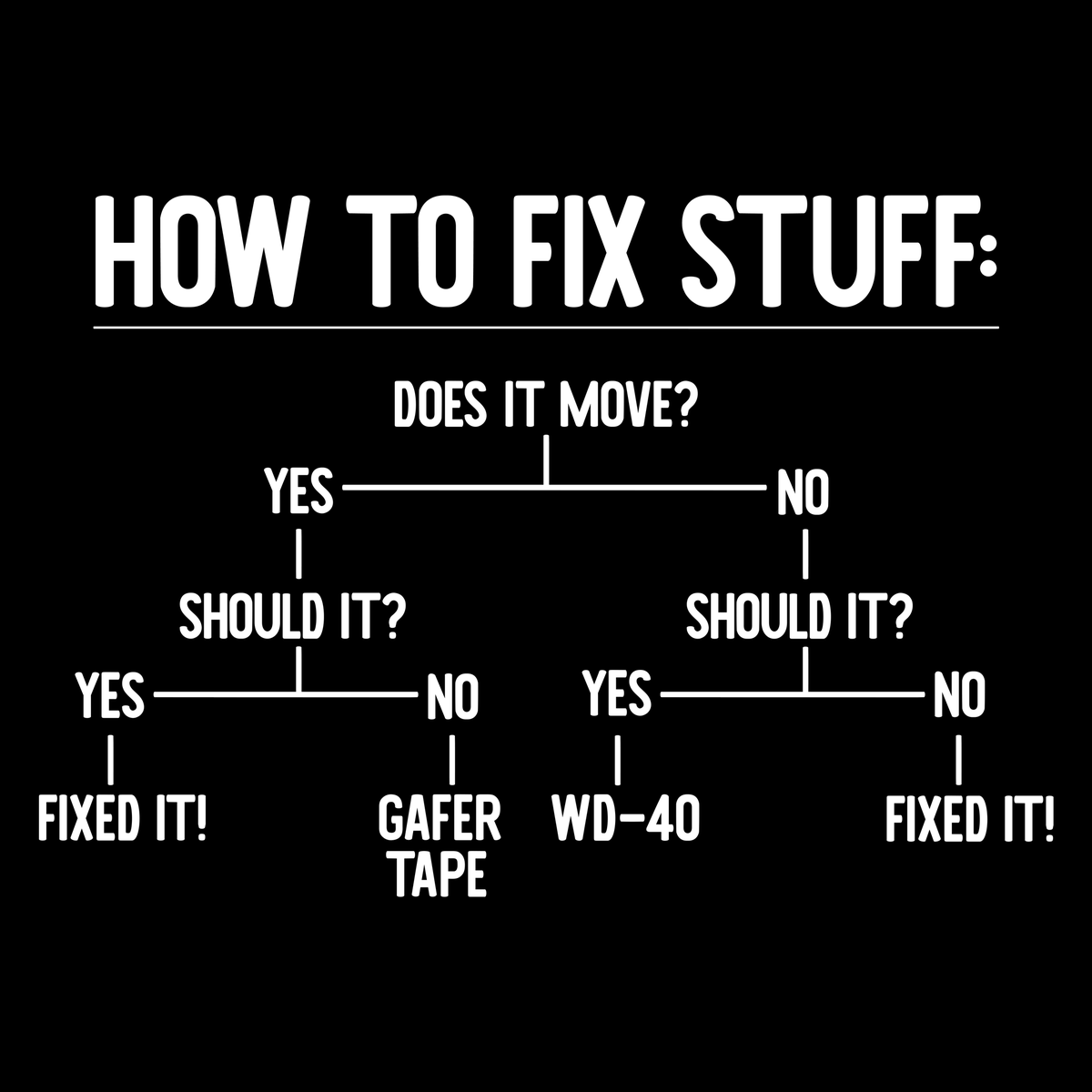 Products's tweet photo. Master fixing with our humorous t-shirt. High-quality cotton, durable print. Order now!