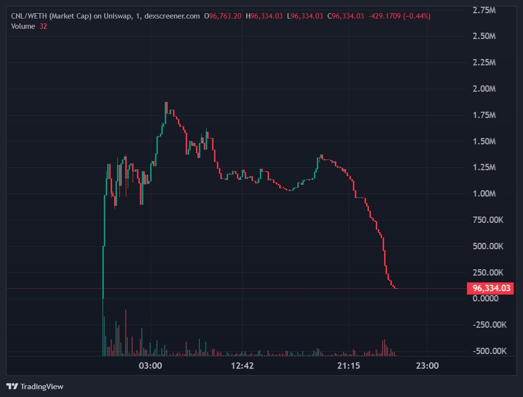 Killcoiner tweet media