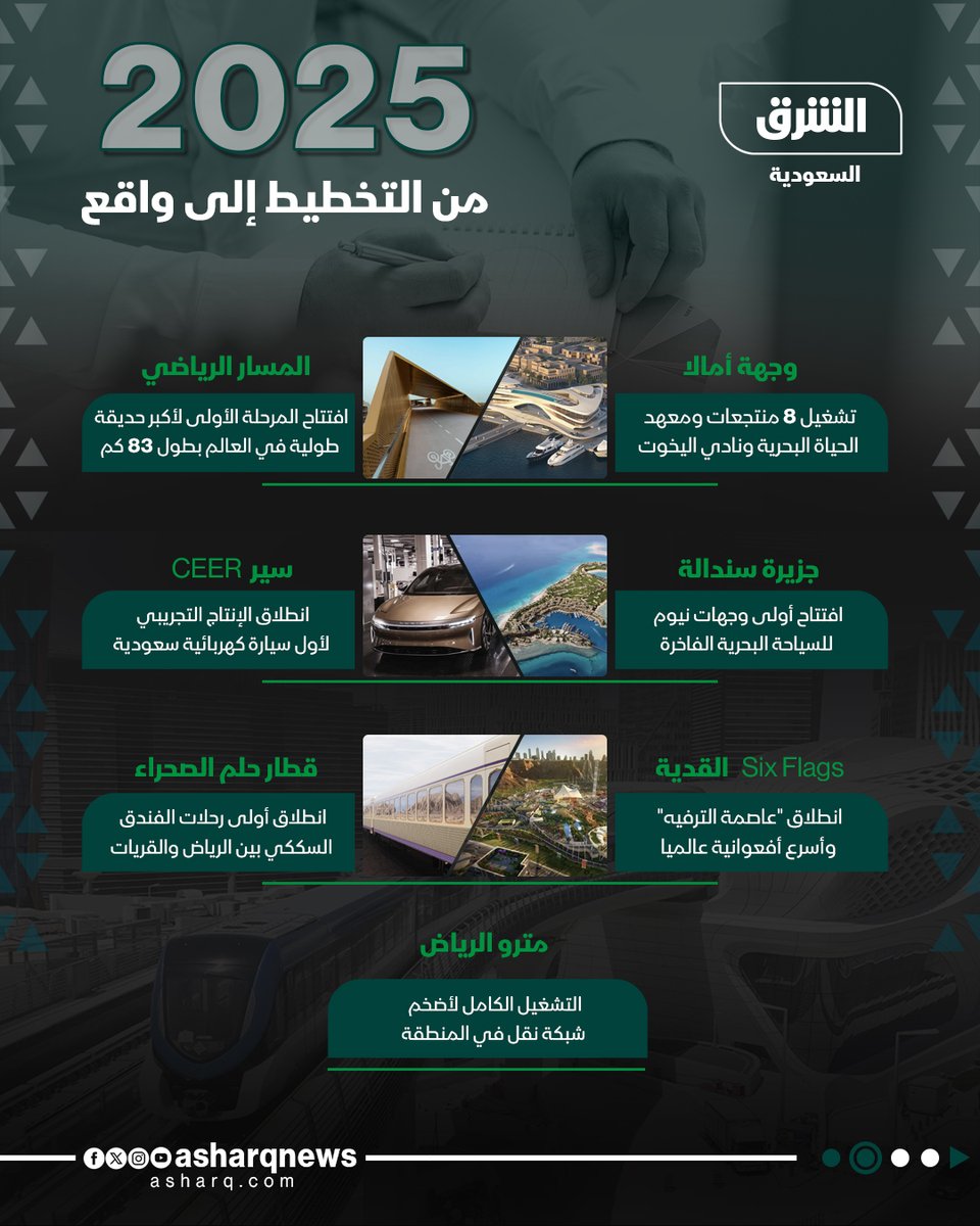 AsharqNewsKSA's tweet photo. السعودية.. بين حصاد إنجازات 2025 ومشاريع منتظرة في 2026 https://t.co/SoGLyyUNX8