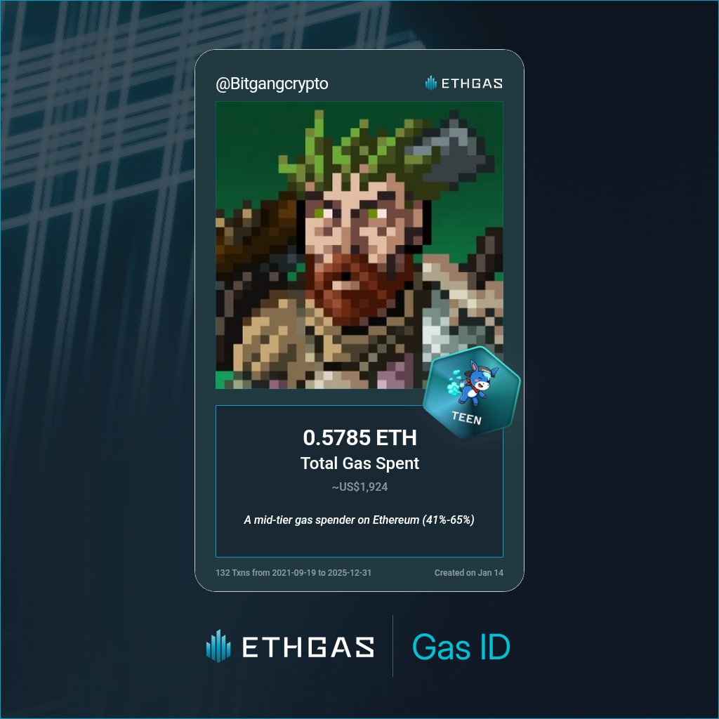 Bitgangcrypto's tweet photo. Discovered my Gas ID via ETHGas - turning my gas spend into rewards 🫘

As a Teen Jack, I've spent 0.5785 ETH on gas but earned 240 Beans back.

Get your Gas ID and Beans here: https://t.co/kbuIsWxbho https://t.co/oB5QVderOk