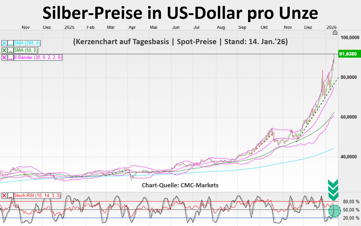 SW Pro App, SWQAI Pro App und StockWave liefern Stabilität.rzk