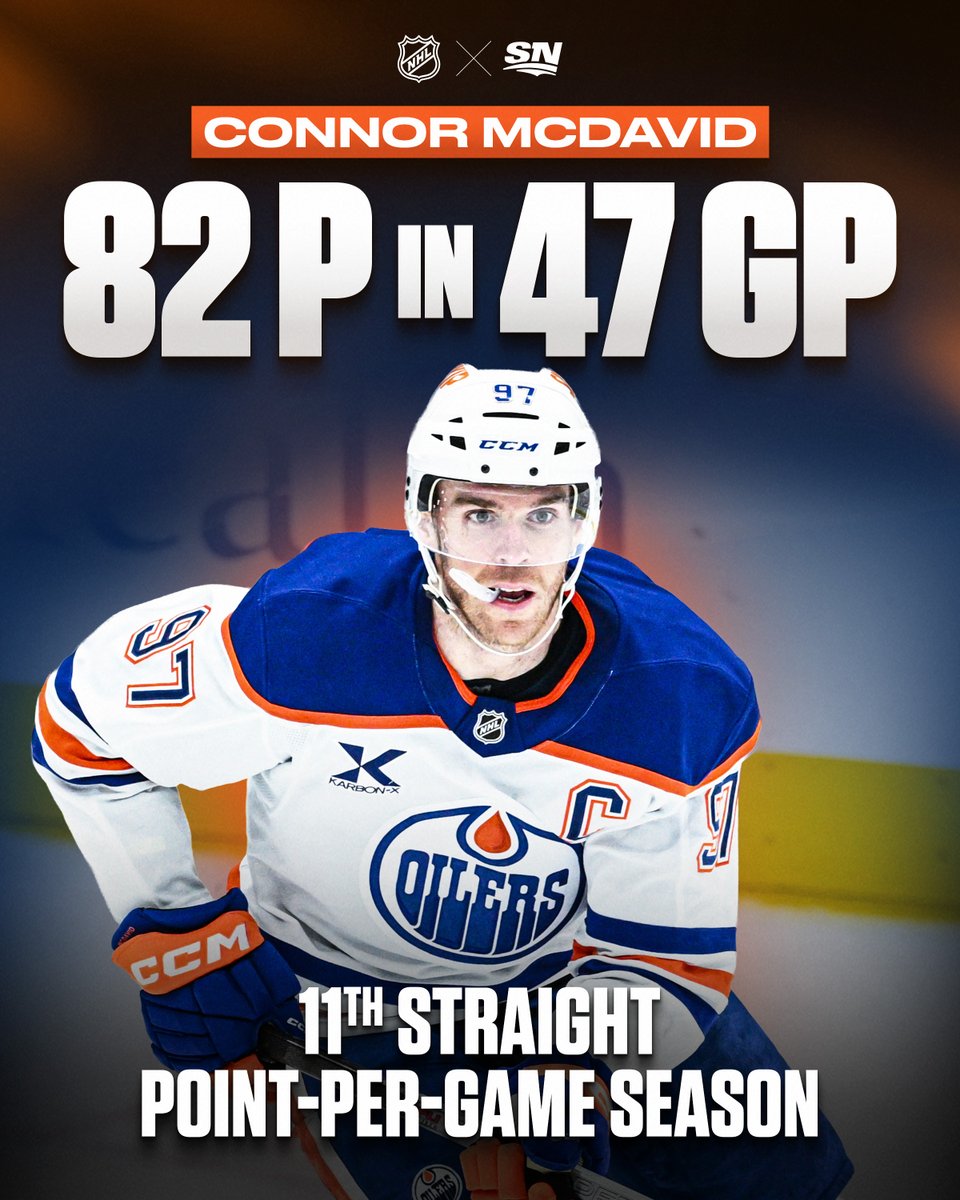 Connor McDavid has already secured his 11th straight point-per-game season 🤯