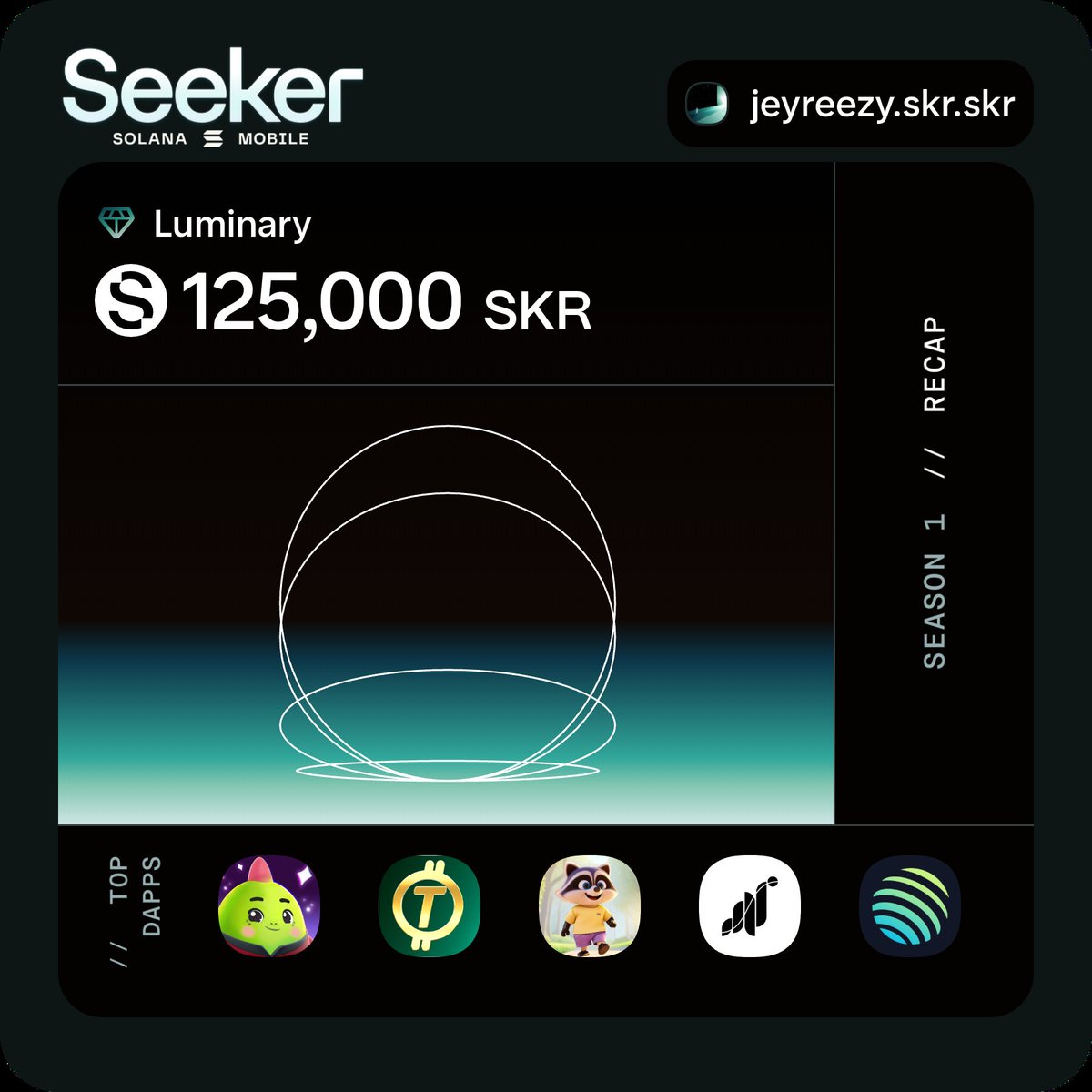 Seek and you will find.💯 <a href="/solanamobile/">Seeker | Solana Mobile</a> <a href="/solana/">Solana</a>
#SEEKER
SKR szn