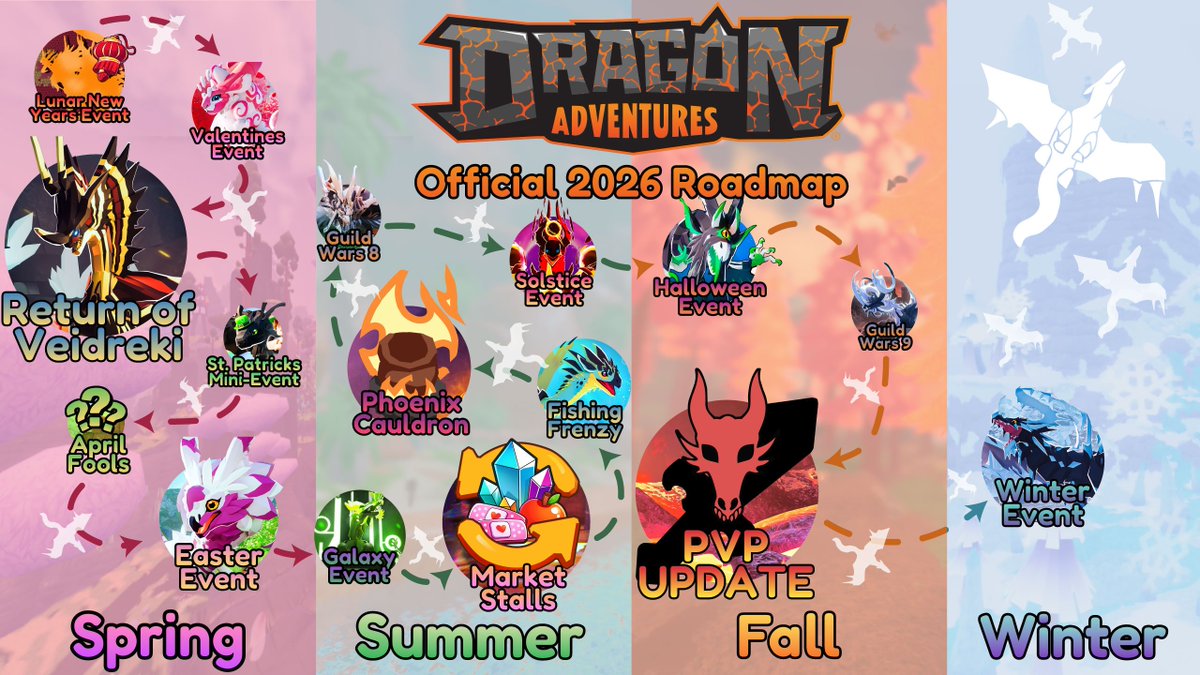 Dragon Adventures tweet media