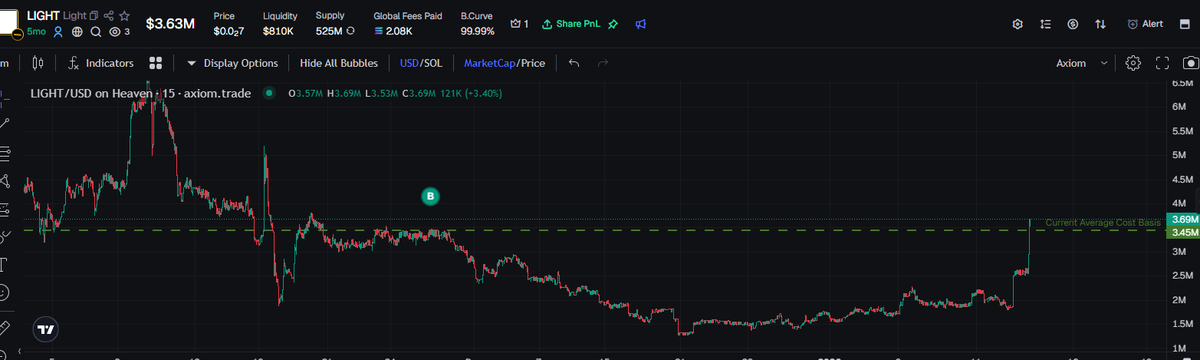 bigbenzo tweet media