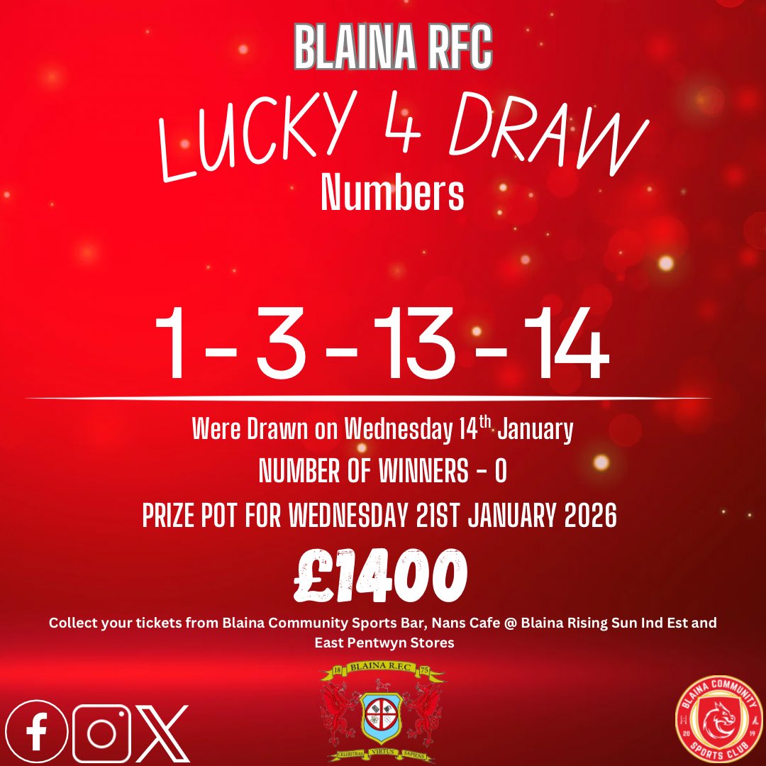 LambsRfc's tweet photo. Blaina RFC Lucky 4 Draw – Wed 14 Jan
Winning numbers: 1, 3, 13, 14

No winner this week.

Next draw: Wed 21 Jan — £1,400 prize! 

Tickets: Blaina CSC, Nan’s Café, East Pentwyn Stores. https://t.co/SZzVG3X3oE