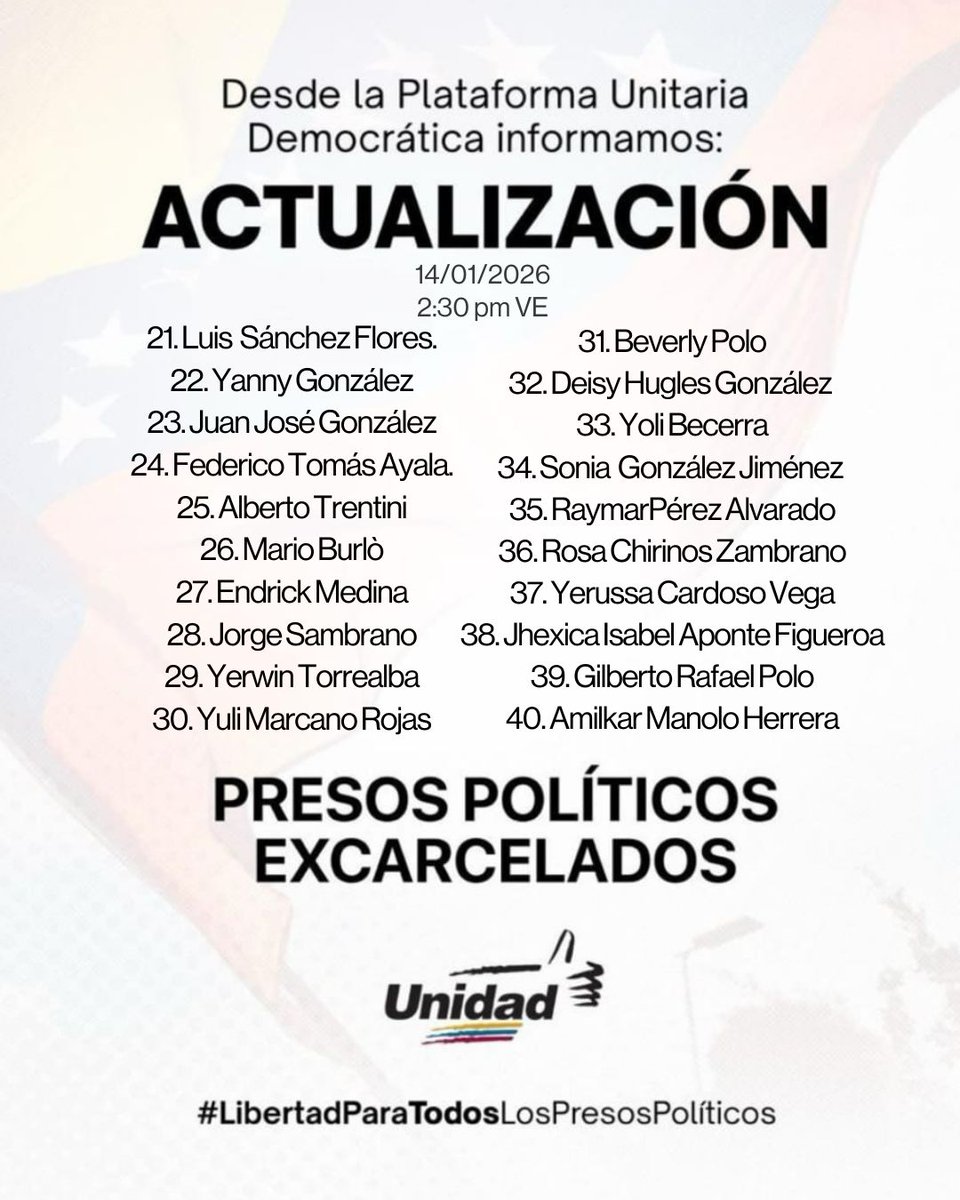 ACTUALIZACIÓN:

Siendo las 2:55 pm del día 14 de enero de 2026, esta es la cifra actualizada de presos políticos liberados que tenemos confirmada. 

Tienen que acelerar los procesos de excarcelaciones para que finalmente cese el sufrimiento de los presos políticos y sus