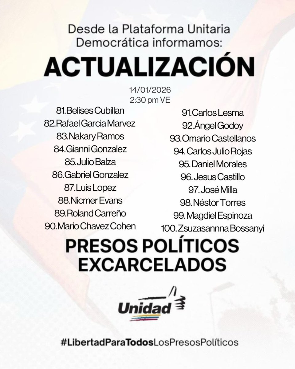 Actualización: