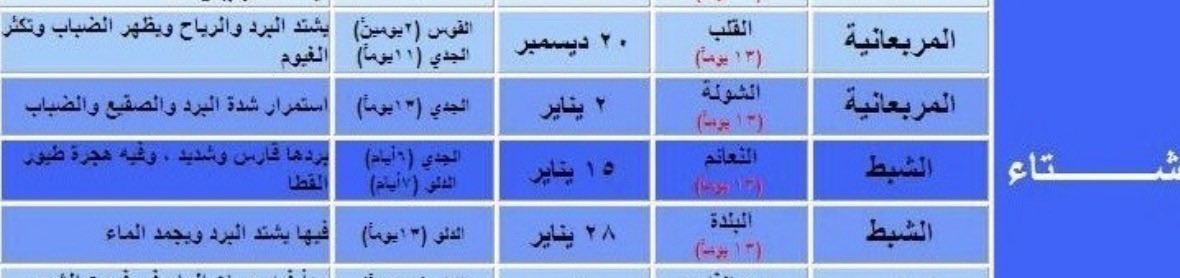 د. إبراهيم المقحم Ibrahim Almughim tweet media