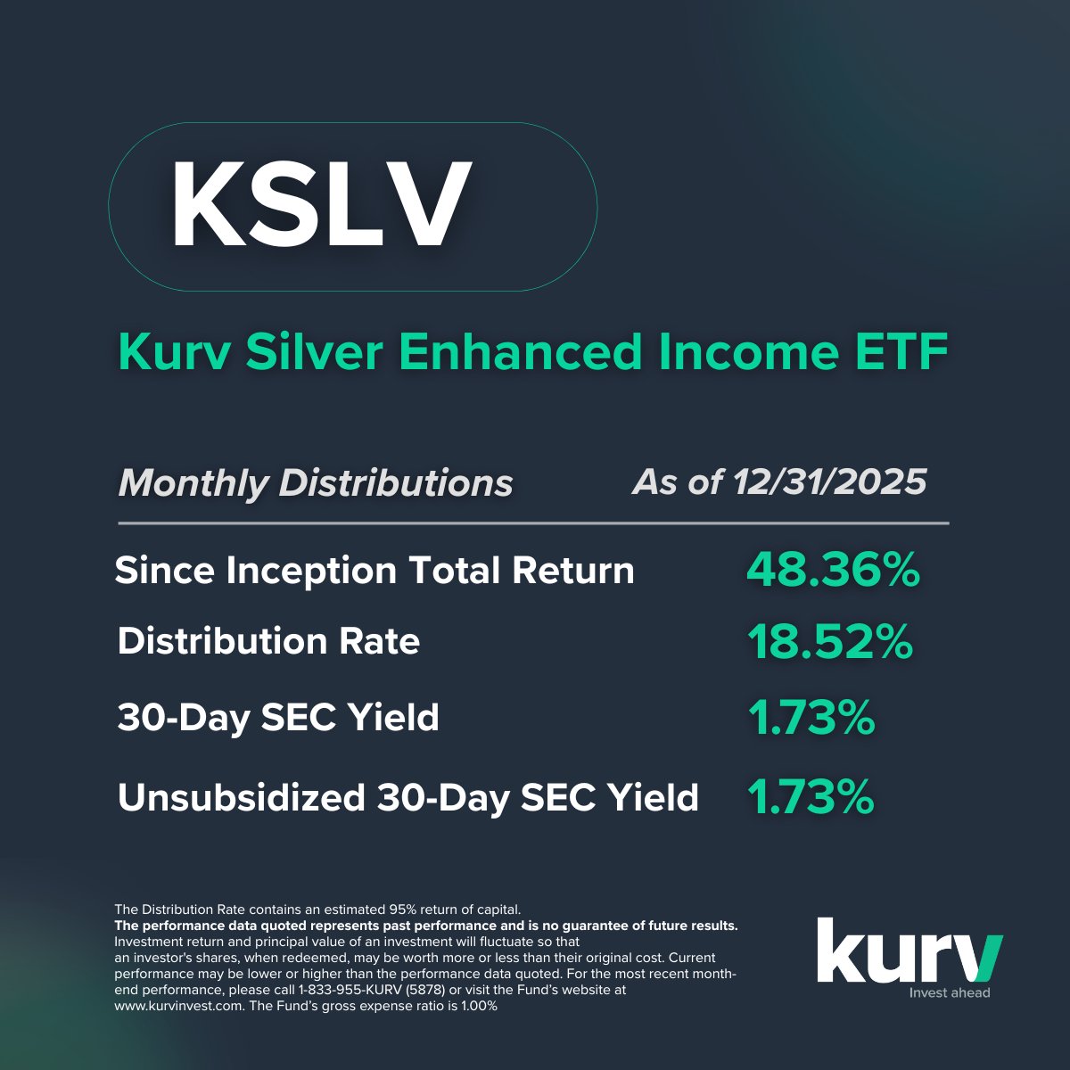From launch to today, Kurv Silver Enhanced ETF ($KSLV) has followed a  distinct path shaped by its combined silver and income approach. Check out  the latest numbers and see how it could