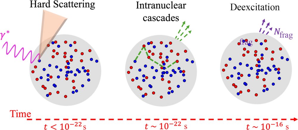 Physical Review C tweet media