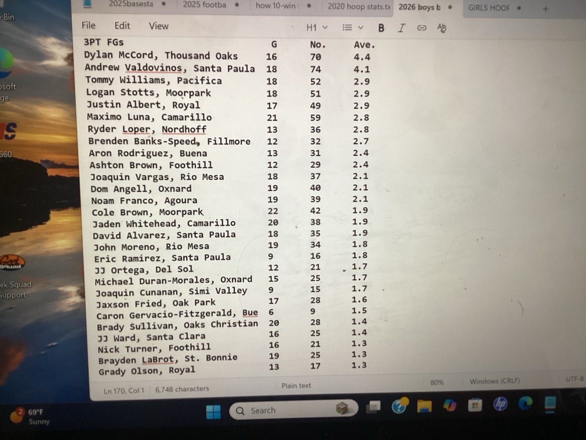 Derry Eads tweet media