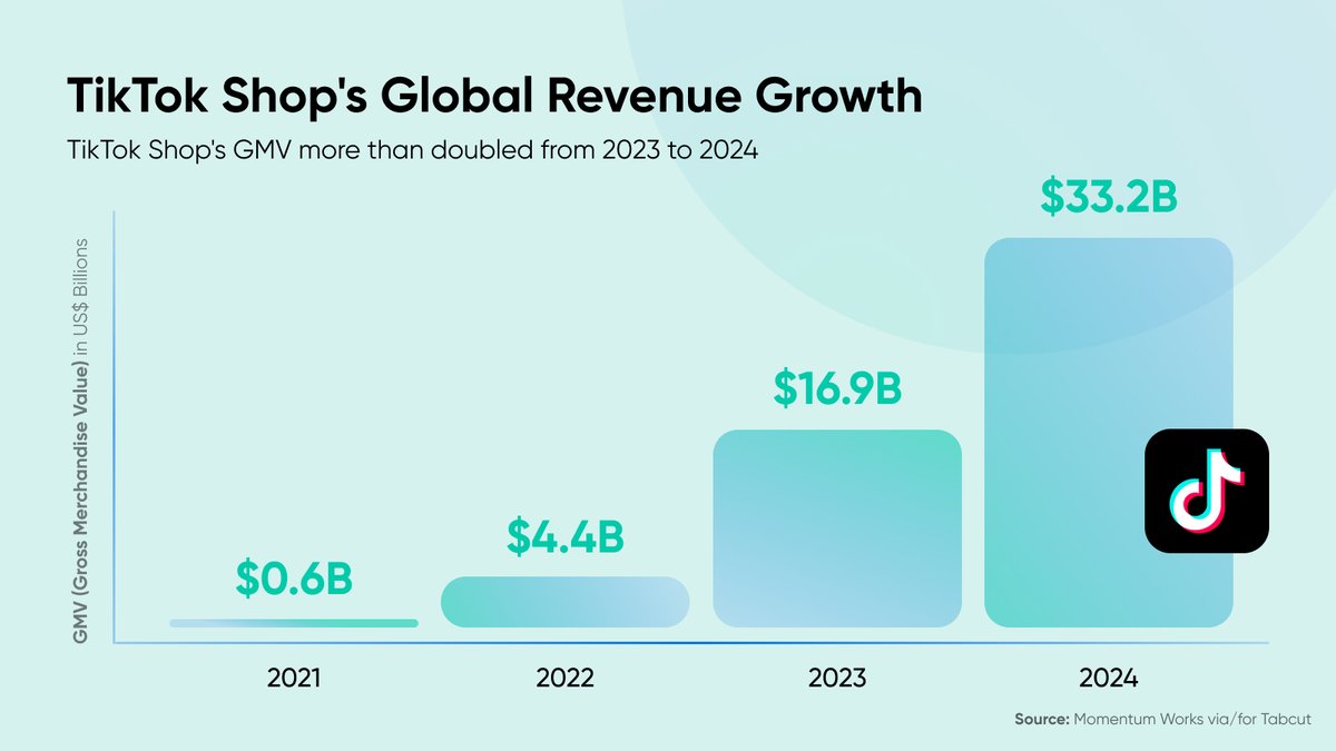 DreamHost tweet media