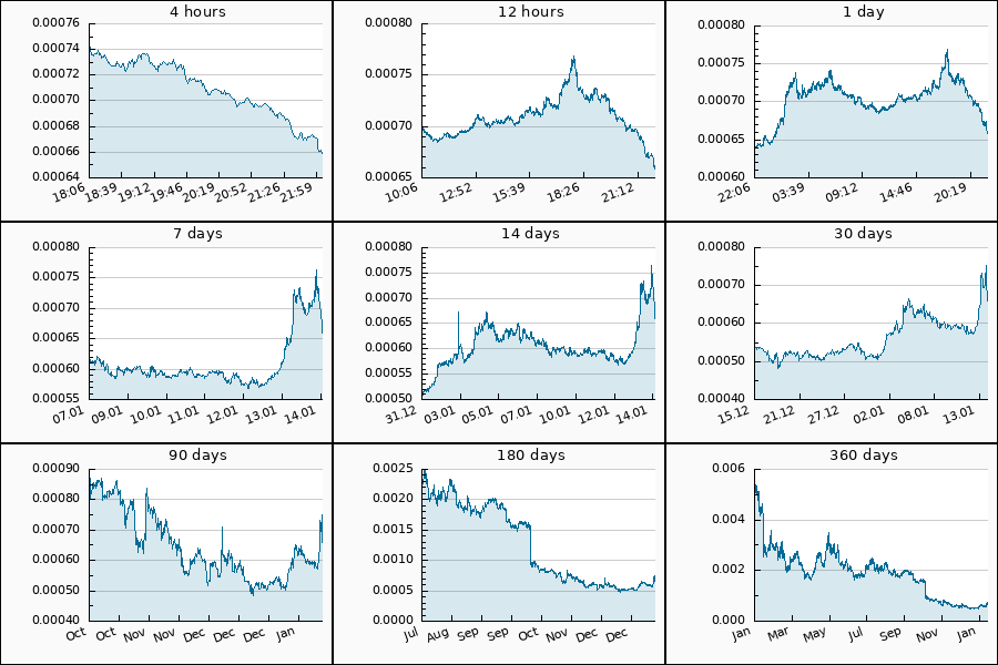PumpDumpAlert's tweet image. 🔴 2x DUMP #NOT from 0.000715 to 0.000659 USDT  = -7.83 %

$NOT #Notcoin #not_usdt