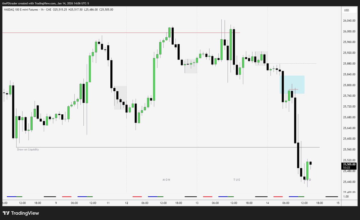 Trading Club tweet media