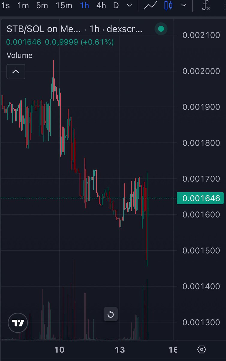The structure on $STB is starting to look constructive.

It has a super low Mcap now, Price has been compressing after a clear downtrend, with selling pressure fading and a potential base forming at this level. 

Volume behavior and repeated support reactions suggest downside
