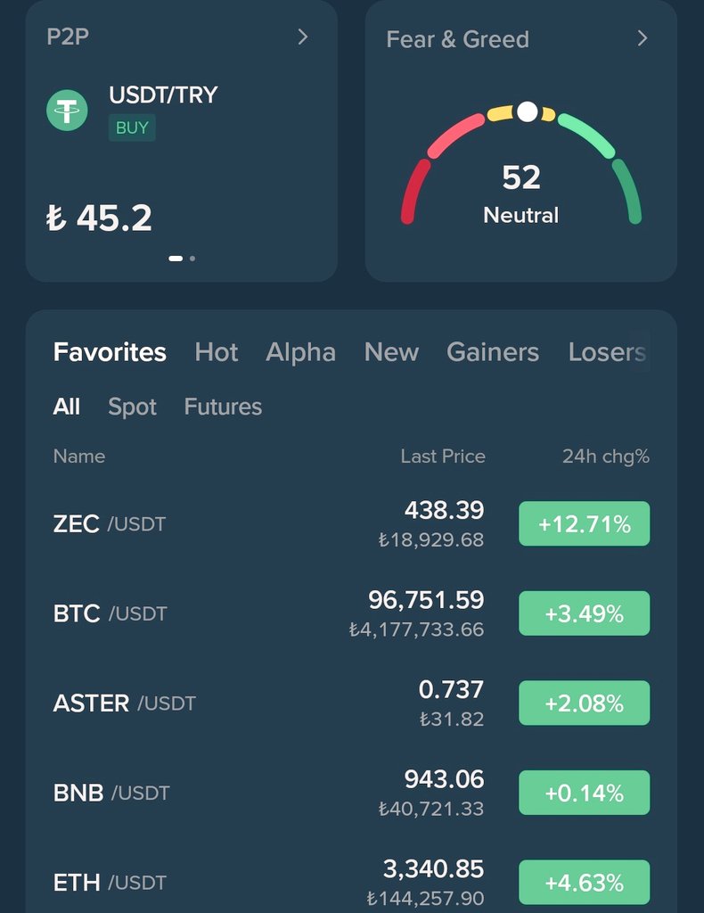 Binance de Coin is one of my favorites. $ZEC $BTC $ASTER $BNB $ETH What are  your favorites?