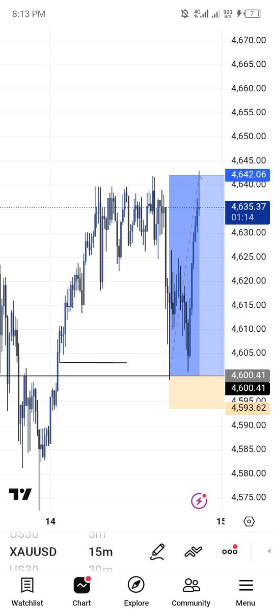 ogkhelly's tweet image. XAUUSD (SLP)🔥🚀
no execution
