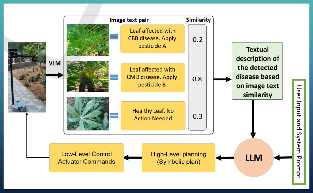 Hello Robot tweet media