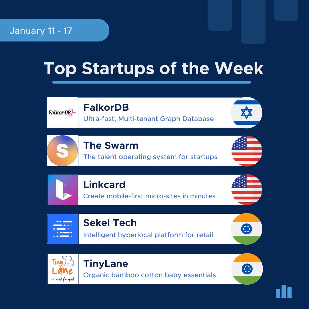Startup Ranking tweet media