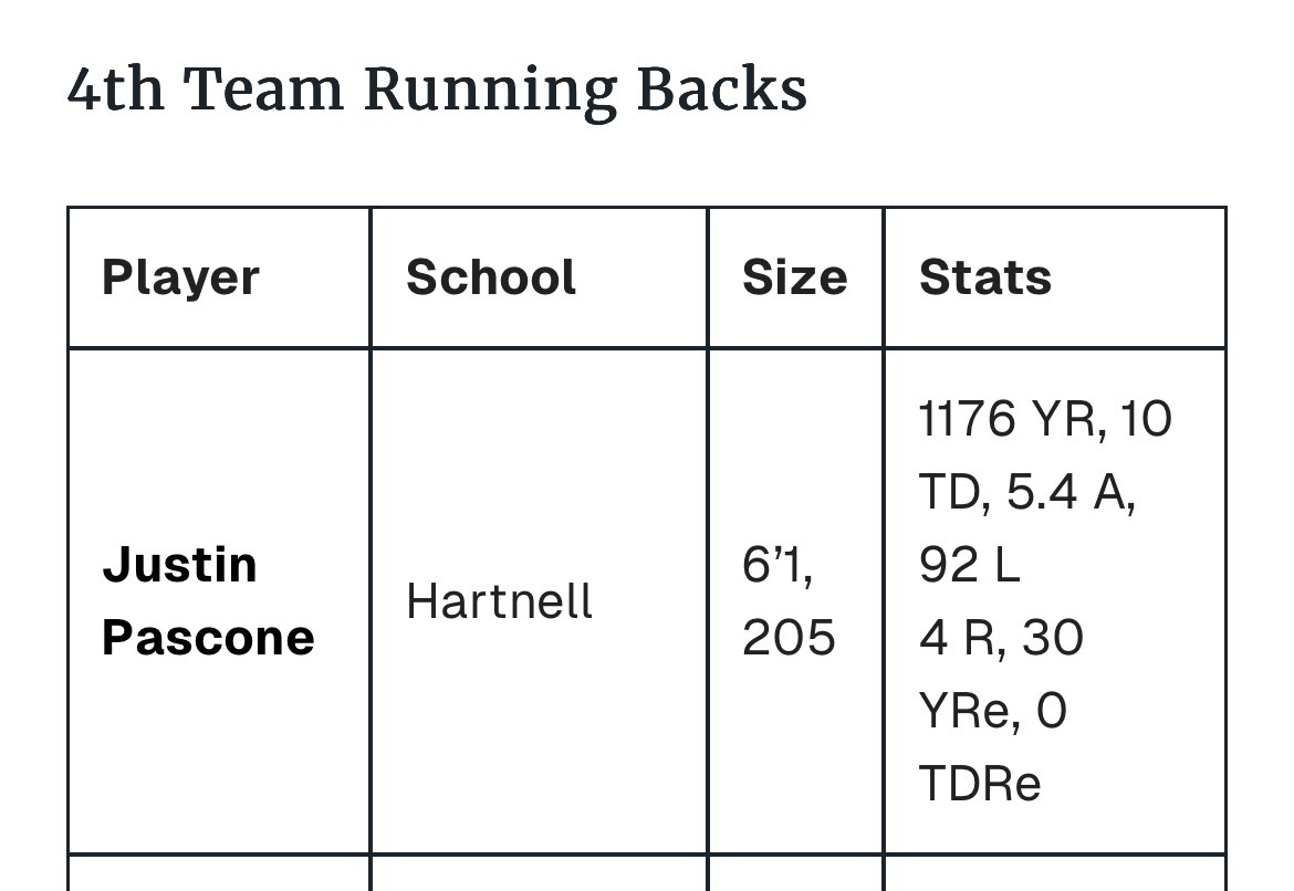 Hartnell College Football tweet media