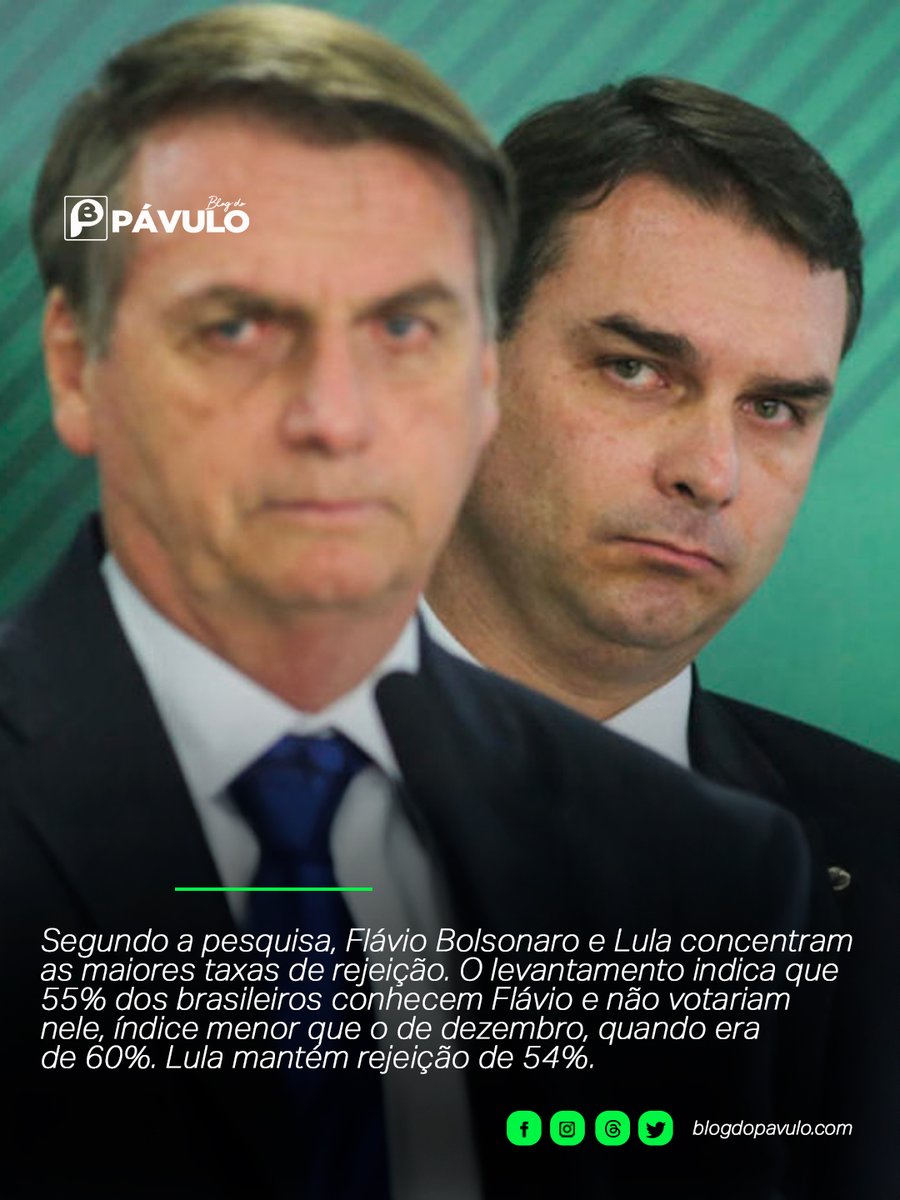 Blogdopavulo's tweet image. A nova pesquisa Genial/Quaest, divulgada nesta quarta-feira (14), mostra o presidente Lula na liderança da corrida presidencial de 2026. 

🇧🇷📊 Além disso, o levantamento aponta a consolidação de Flávio Bolsonaro na segunda colocação, à frente de Tarcísio

blogdopavulo.com/genial-quaest-…