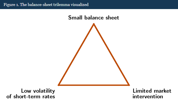 FedResearch tweet media