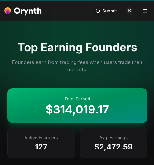 UPDATE: Orynth, 10 days post launch

- Total founders listed: 127
- Combined founder revenue: $314,019.17 
- Average earnings per founder: $2,449

Revenue. Users. Attention.

Orynth delivers.

Just list your product: 
orynth.dev/ory/list