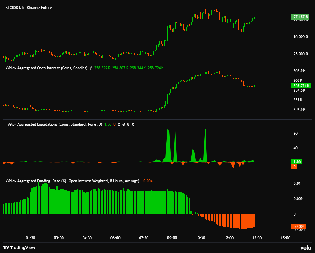 Velo (@velo_xyz) / Posts / X