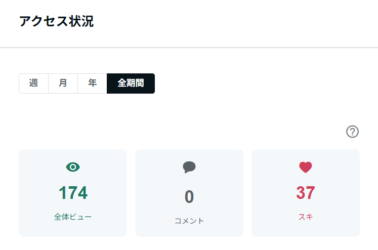 sattoga's tweet photo. おはえんし～

【AI副業30日検証｜15日目（14日目の結果）】

YouTube：
登録者 12（前日比 +2）
再生 3.7万（+0.4万）
総再生時間 152.9時間（+18.4時間）

ここ数日と同じく、
再生と視聴時間はじわじわ増加。
今日は登録も少し動きました。
派手さはないですが、流れ自体は続いてます。

note①：
ビュー 276（+42）
スキ 53（+6）

note②：
ビュー 174（+20）
スキ 37（+3）

noteは両方とも、
昨日よりさらに反応あり。
特にnote①は、仕込んでいる戦略変更が
数字にどう出るか、ここからが見どころ。

今日は、
YouTubeは今の形をキープ。
note①は引き続き仕込み。
note②はこのまま様子見。
