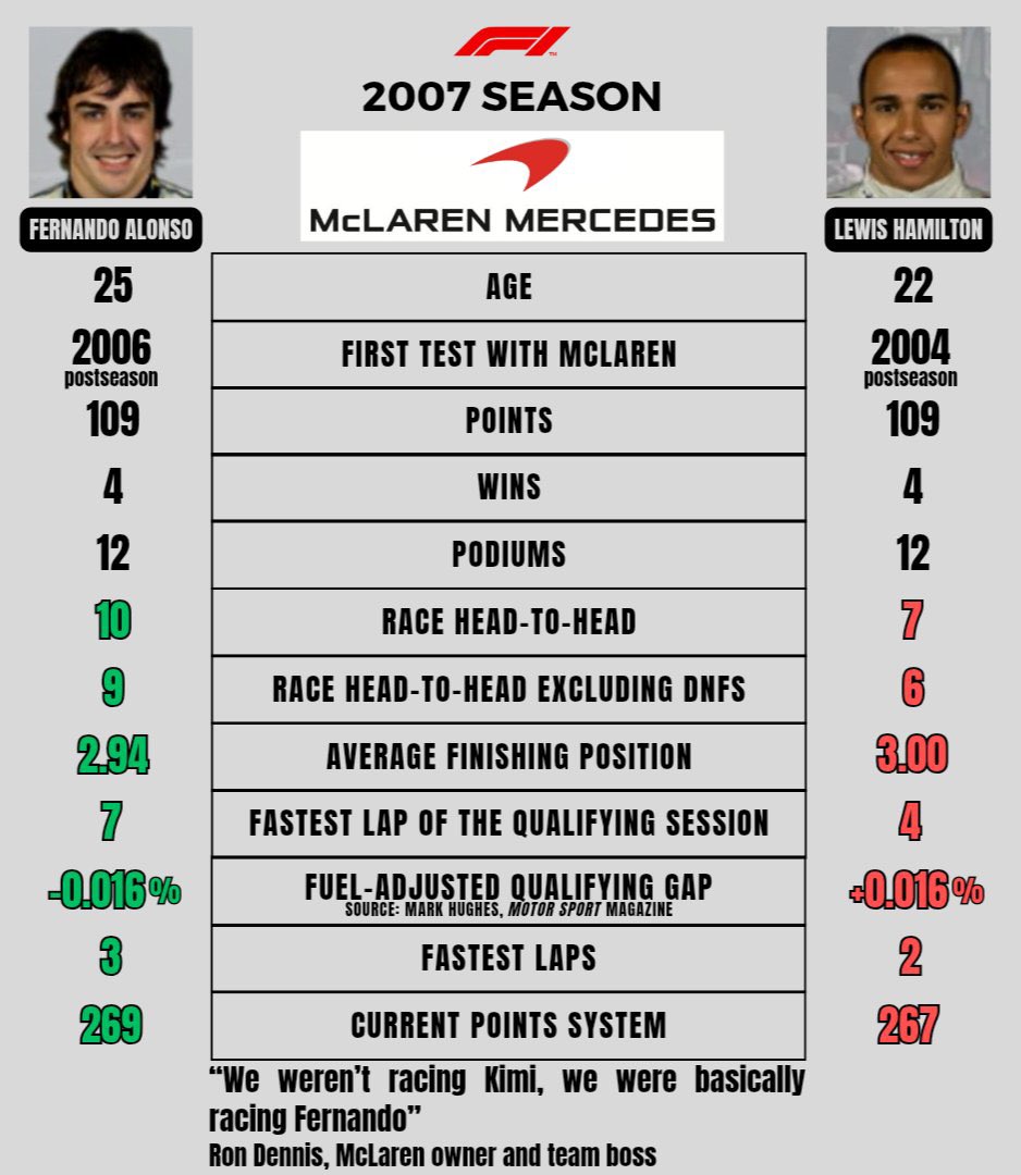 ElValden's tweet image. Ya lo habéis oído, y lo dice un fan de Hamilton