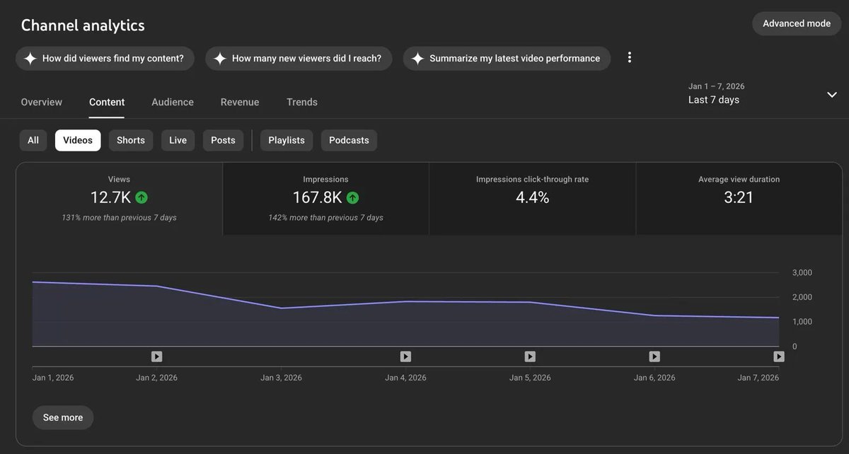 Jacky Chou (buying online businesses up to $1m) tweet media