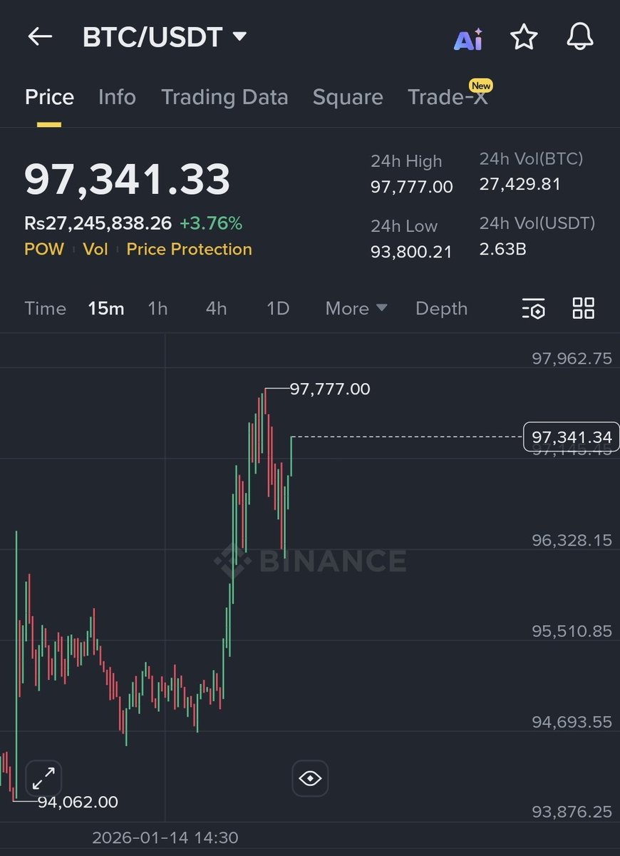 Saraz_07's tweet image. Time to book profits on longs!