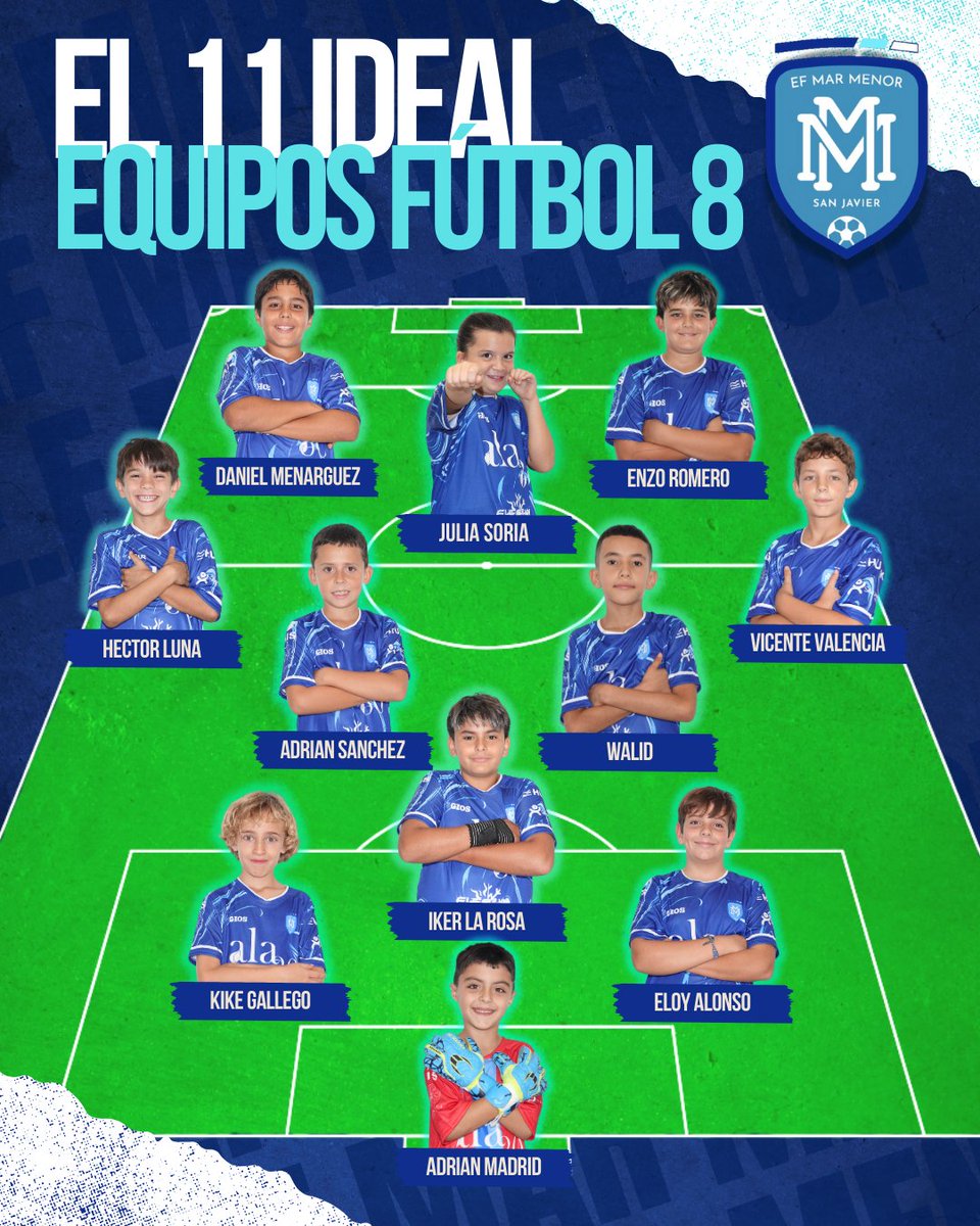 efmmsanjavier's tweet photo. 💙⚽ | 𝐄𝐋 𝟏𝟏 𝐈𝐃𝐄𝐀𝐋 𝐃𝐄 𝐋𝐀 𝐒𝐄𝐌𝐀𝐍𝐀

🔹 𝐉𝐮𝐯𝐞𝐧𝐢𝐥 | 𝐂𝐚𝐝𝐞𝐭𝐞 | 𝐈𝐧𝐟𝐚𝐧𝐭𝐢𝐥 | 𝐅𝐞𝐦𝐞𝐧𝐢𝐧𝐨
🔹 𝐀𝐥𝐞𝐯í𝐧 | 𝐁𝐞𝐧𝐣𝐚𝐦í𝐧 | 𝐏𝐫𝐞𝐛𝐞𝐧𝐣𝐚𝐦í𝐧 https://t.co/qpITN0tVbr