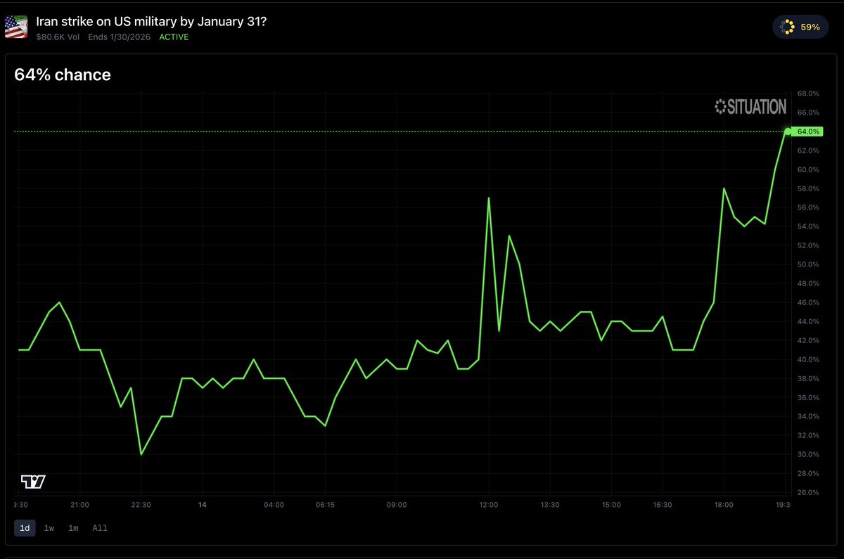 Situation tweet media