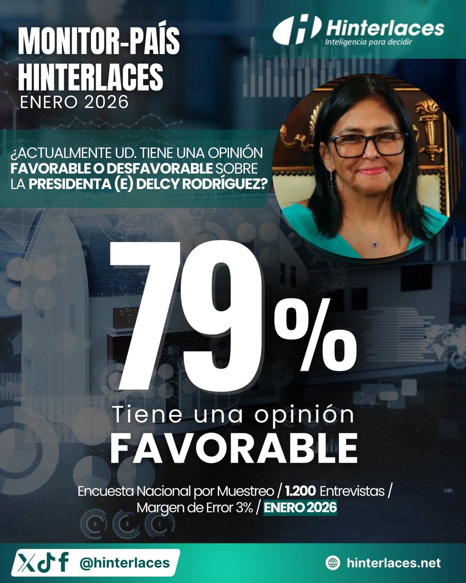 CMonteroOficial's tweet photo. Nada mal… https://t.co/XGO5EYG8B9