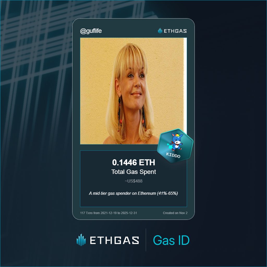 guflife's tweet image. Just unlocked my Gas ID via ETHGas 🪪

I'm a Kiddo Jack with 0.1446 ETH spent on gas since Beacon Chain - now fueling my climb to the Gasless Future and earned 50 Beans already. 

Reveal yours at ethgas.com/community/gas-…