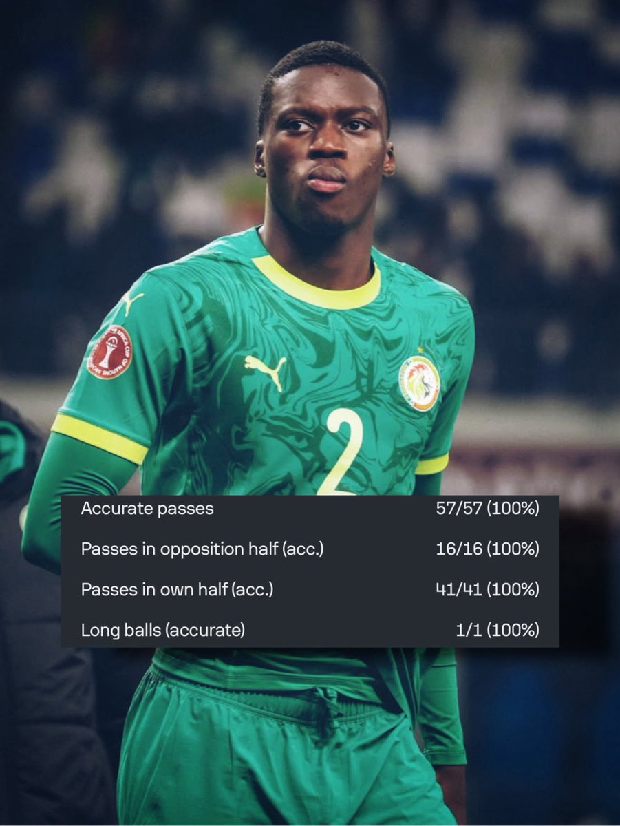 🇸🇳✨ 𝐌𝐀𝐌𝐀𝐃𝐎𝐔 𝐒𝐀𝐑𝐑 (𝟐𝟎, 𝐂𝐁)’s Passing Stats vs Egypt:

• 57/57 Accurate Passes (100%)
• 16/16 Passes In Opposition Half (100%)
• 41/41 Passes In Own Half (100%)
• 1/1 Accurate Long Balls (100%)

𝐒𝐎𝐋𝐈𝐃 🪄