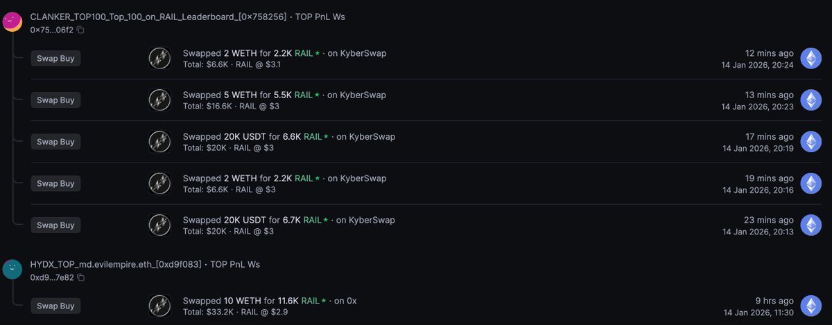 OnChain Zoom tweet media