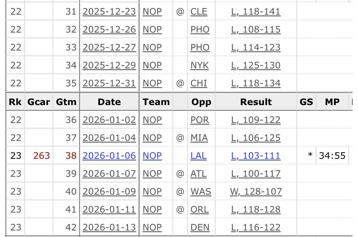 TrevorLane's tweet image. Huh