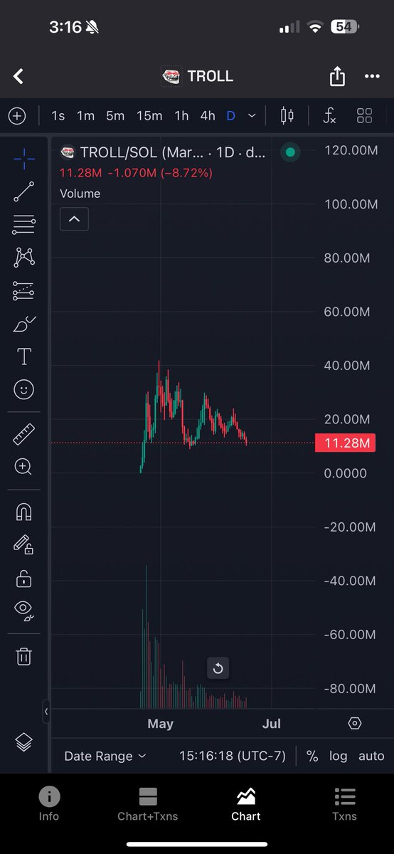 eboisbag's tweet image. Are you this old?

Shoutout to my OG’s.
Welcome to any new trolls.

Let’s make history. $TROLL