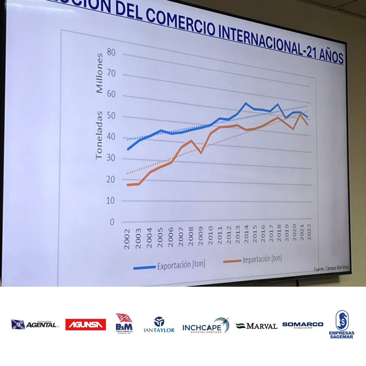 ASONAVE A.G tweet media