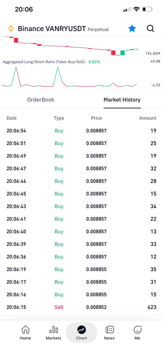 $Vanry
Lets send this  coin Fuckin HIGHTER